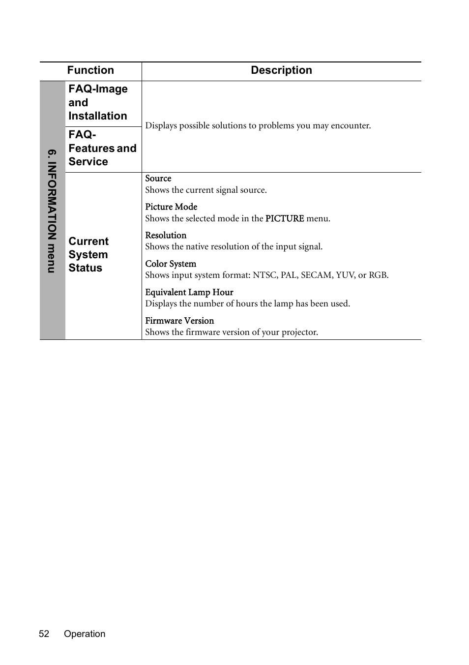 BenQ Digital Projector MS612ST User Manual | Page 52 / 68