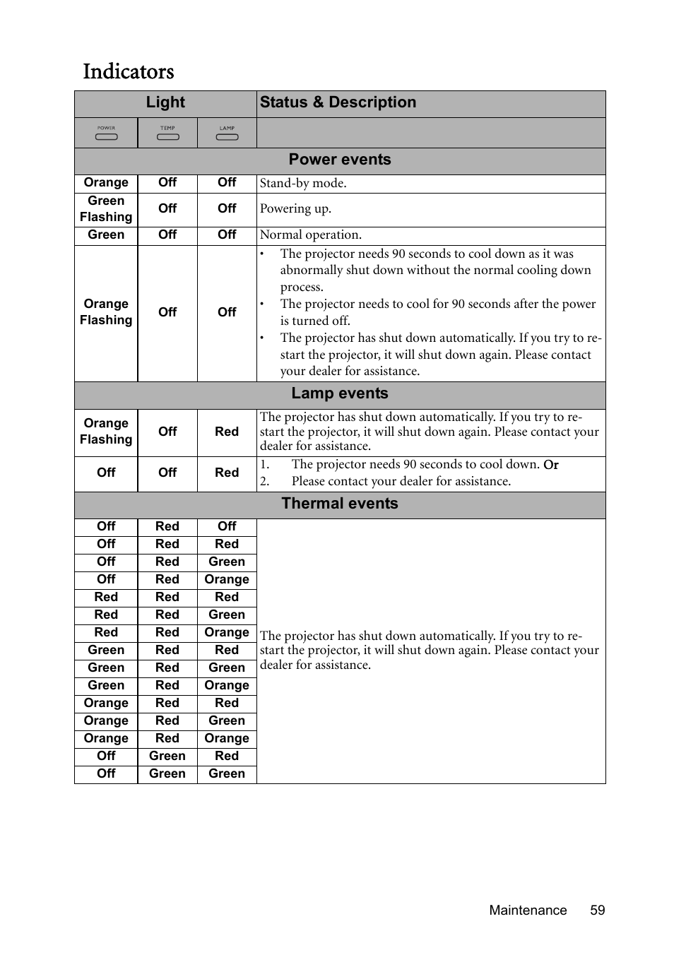 Indicators, Indicators" on | BenQ Digital Projector MS612ST User Manual | Page 59 / 68