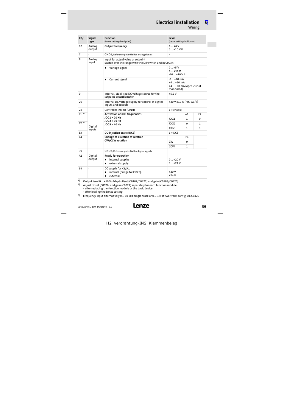 Electrical installation | Lenze E82ZAFSC100 User Manual | Page 39 / 66