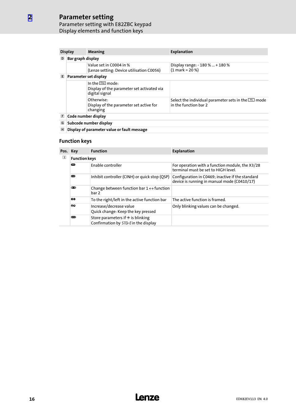 Parameter setting | Lenze E82xV113Kxxxxx User Manual | Page 16 / 25