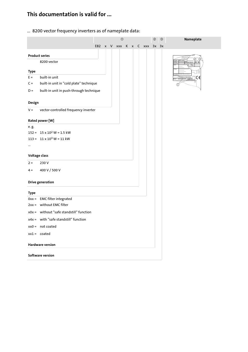 This documentation is valid for, 0 vector frequency inverters as of nameplate data | Lenze E82xV113Kxxxxx User Manual | Page 2 / 25