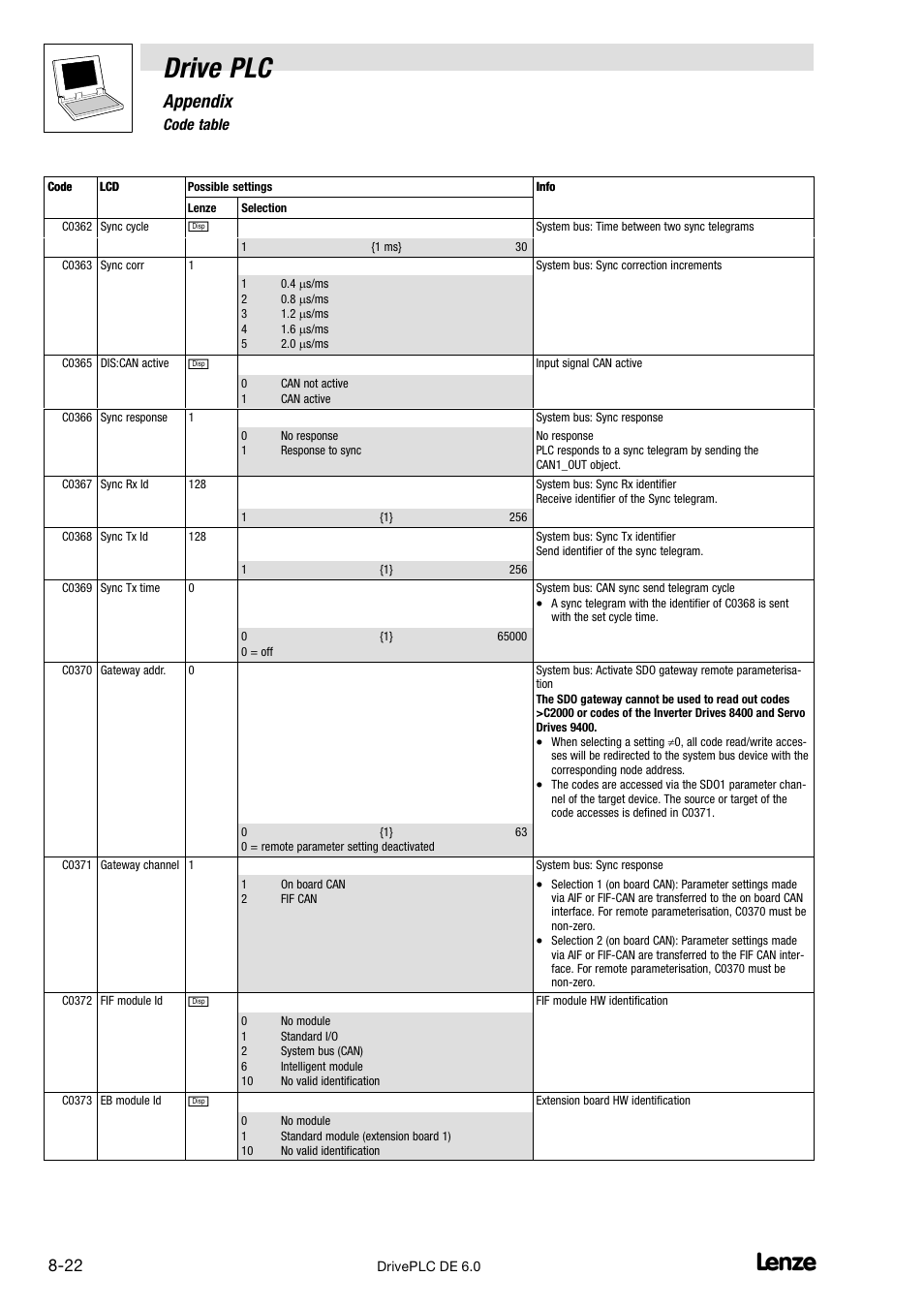 Drive plc, Appendix | Lenze Global Drive PLC Developer Studio User Manual | Page 102 / 129
