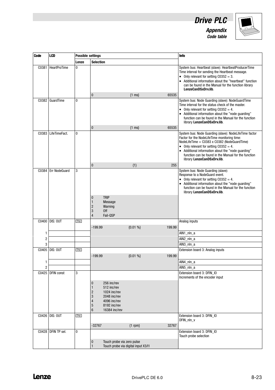 Drive plc, Appendix | Lenze Global Drive PLC Developer Studio User Manual | Page 103 / 129