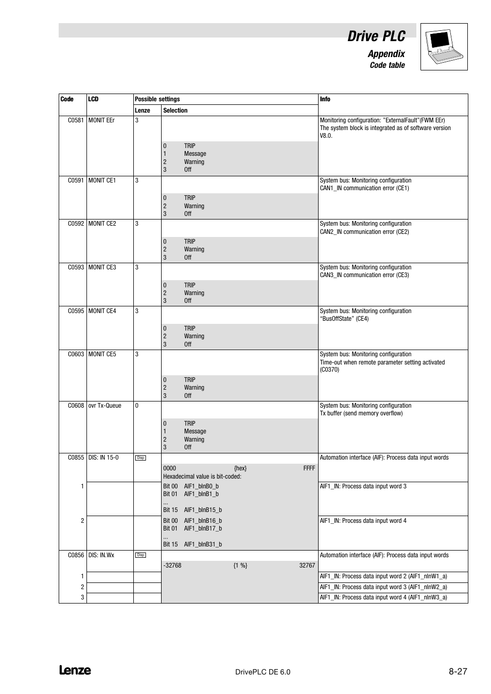 Drive plc, Appendix, 6 code table | Lenze Global Drive PLC Developer Studio User Manual | Page 107 / 129