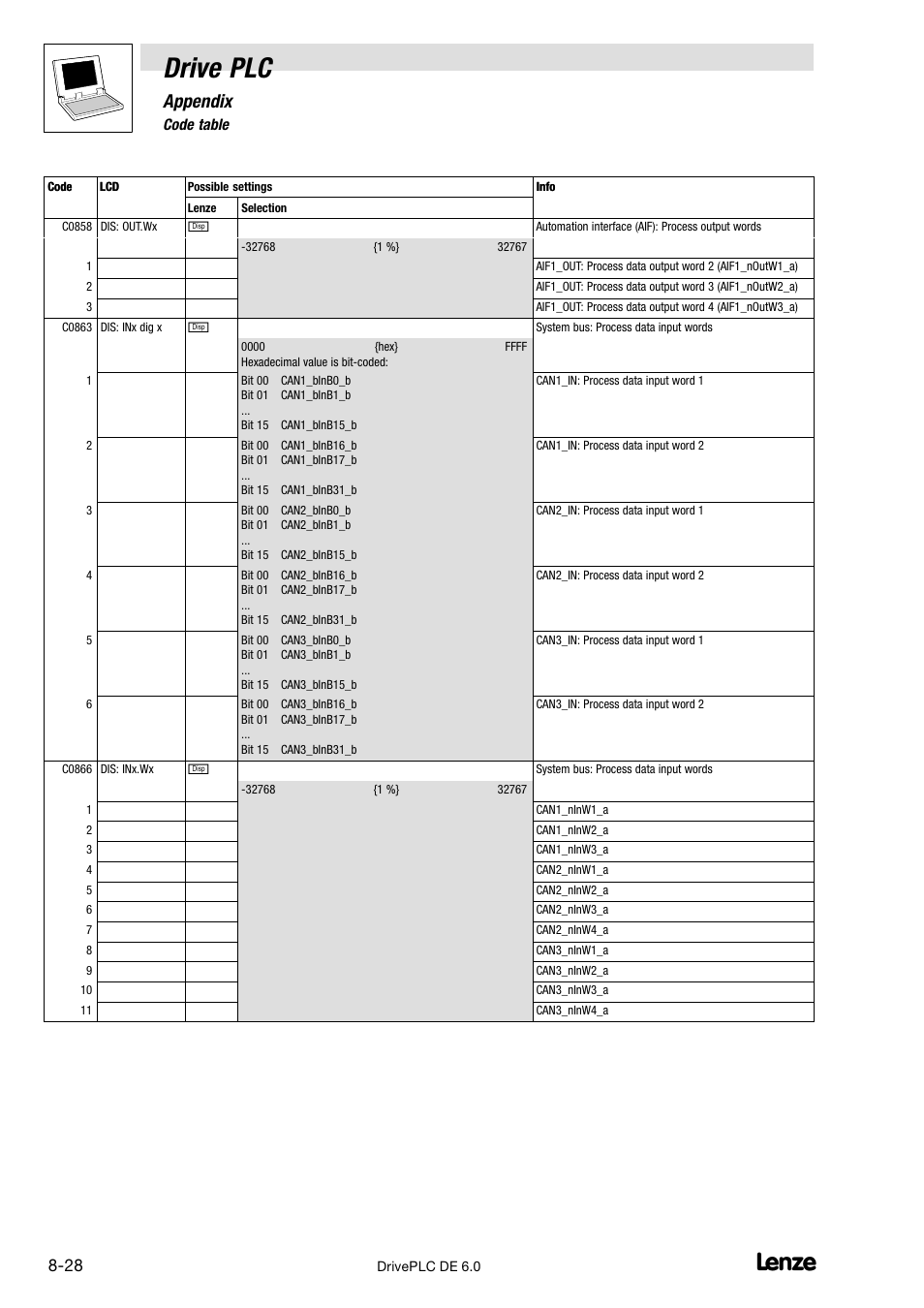 Drive plc, Appendix, 6 code table | Lenze Global Drive PLC Developer Studio User Manual | Page 108 / 129