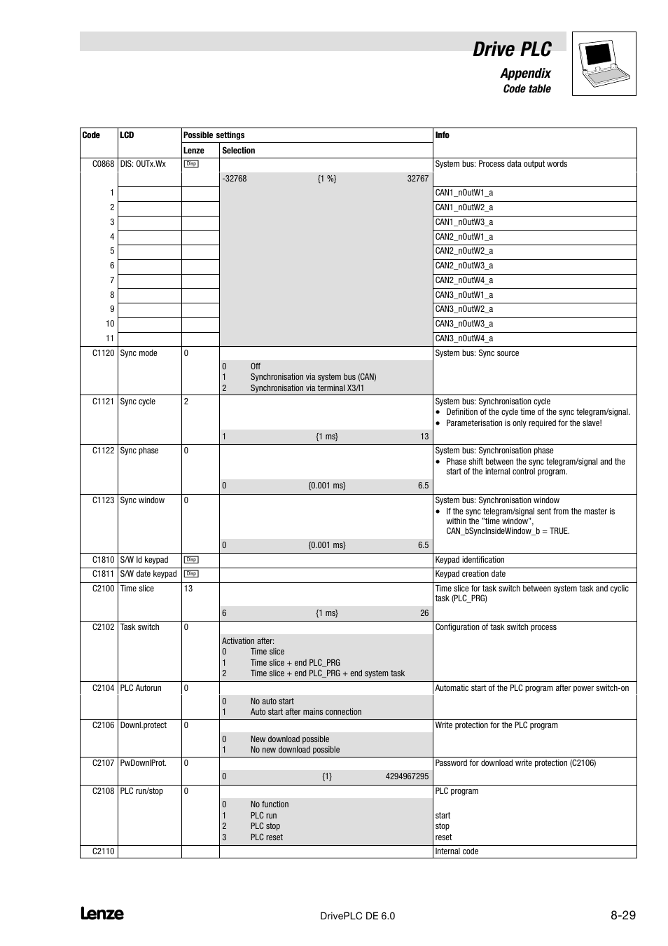 Drive plc, Appendix, 6 code table | Lenze Global Drive PLC Developer Studio User Manual | Page 109 / 129