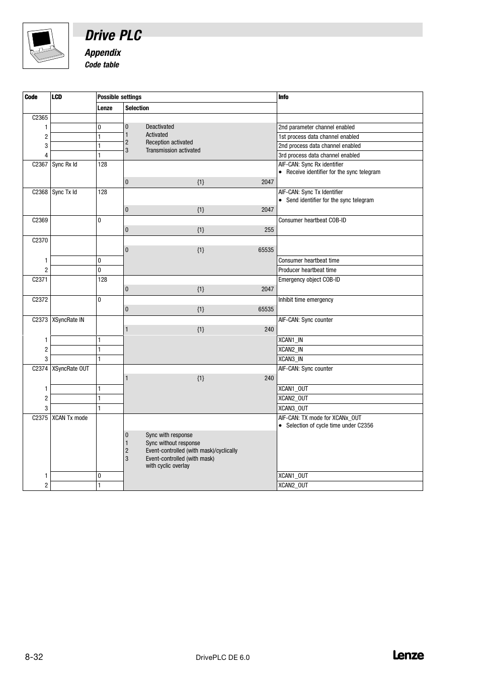 Drive plc, Appendix, 6 code table | Lenze Global Drive PLC Developer Studio User Manual | Page 112 / 129