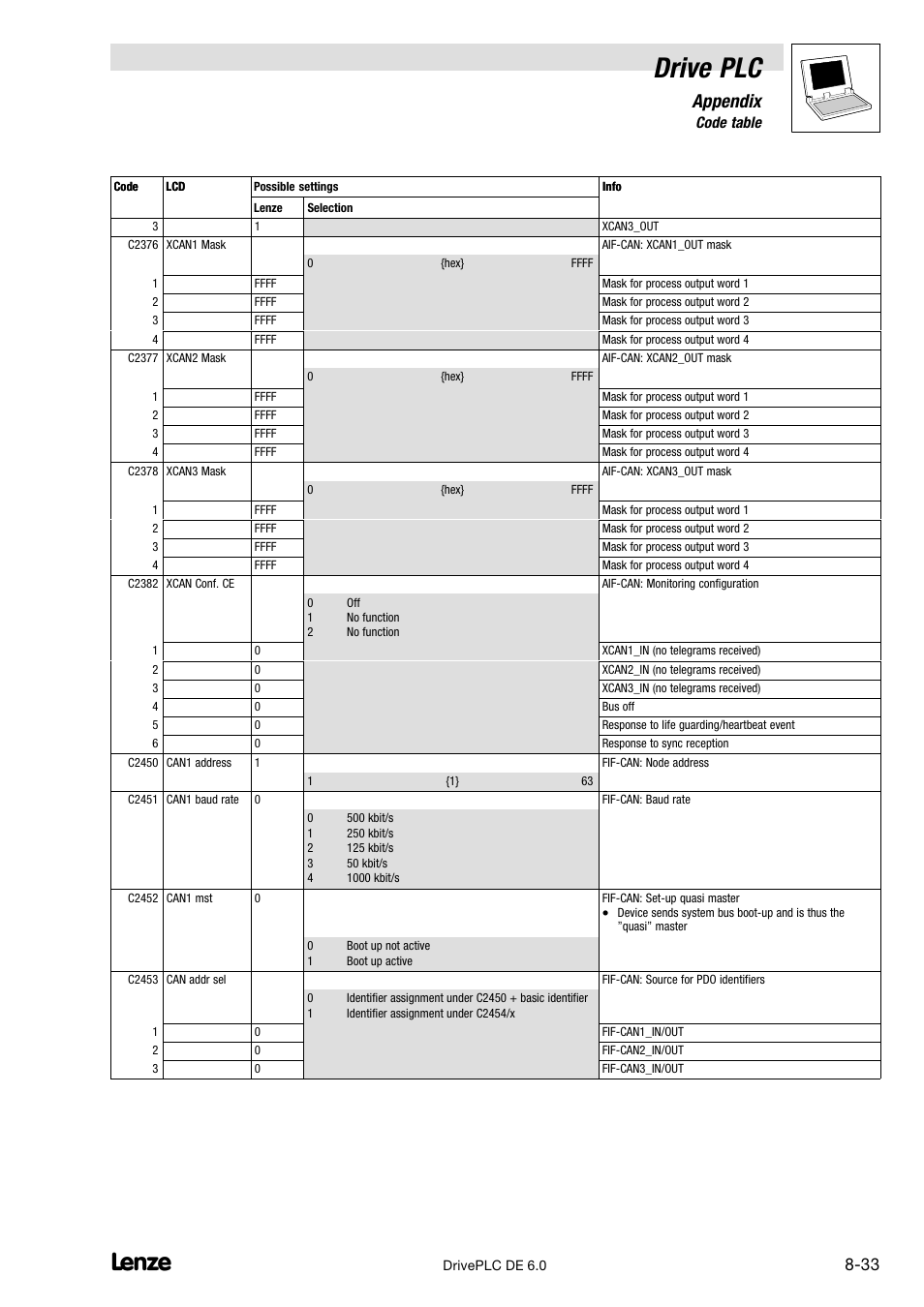 Drive plc, Appendix, 6 code table | Lenze Global Drive PLC Developer Studio User Manual | Page 113 / 129