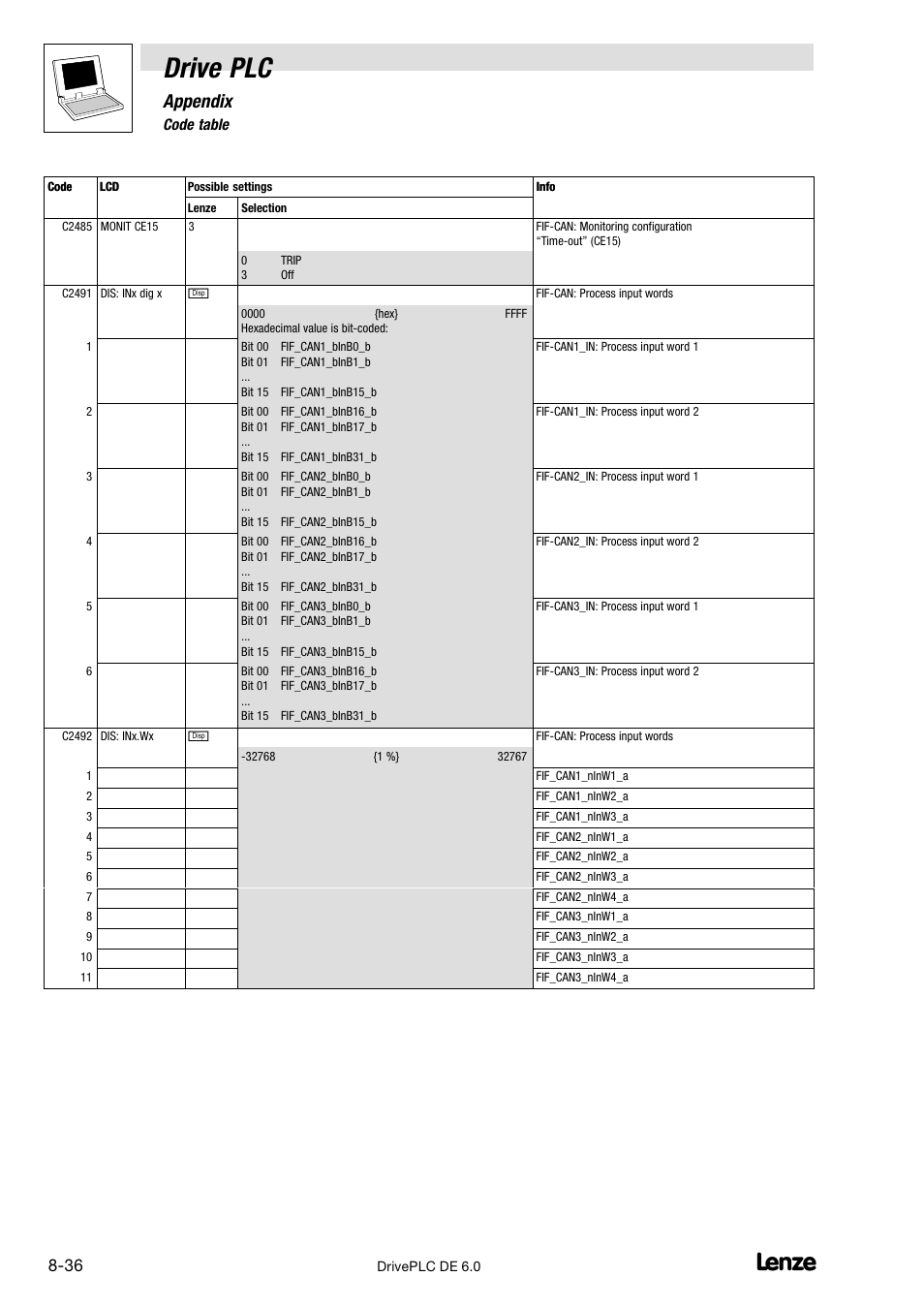 Drive plc, Appendix, 6 code table | Lenze Global Drive PLC Developer Studio User Manual | Page 116 / 129