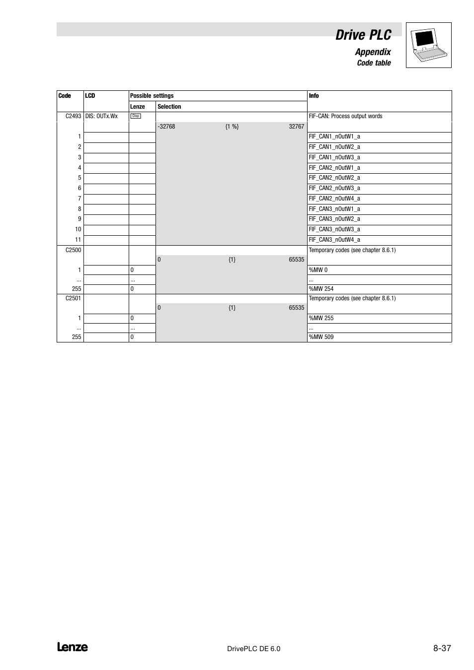 Drive plc, Appendix | Lenze Global Drive PLC Developer Studio User Manual | Page 117 / 129
