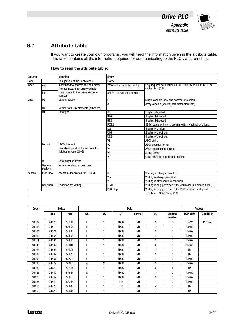 Attribute table, Drive plc, 7 attribute table | Appendix | Lenze Global Drive PLC Developer Studio User Manual | Page 121 / 129