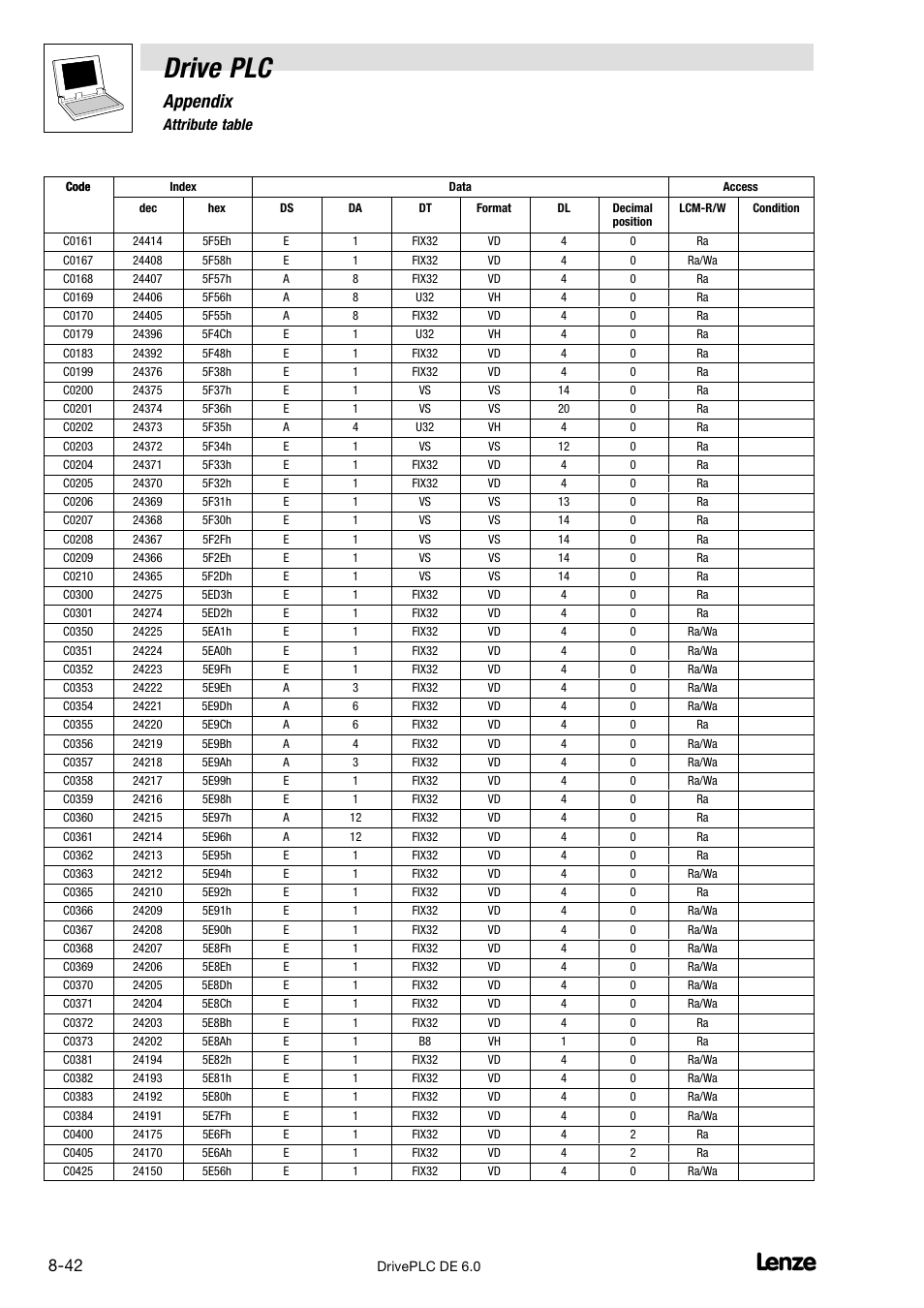 Drive plc, Appendix, 7 attribute table | Lenze Global Drive PLC Developer Studio User Manual | Page 122 / 129