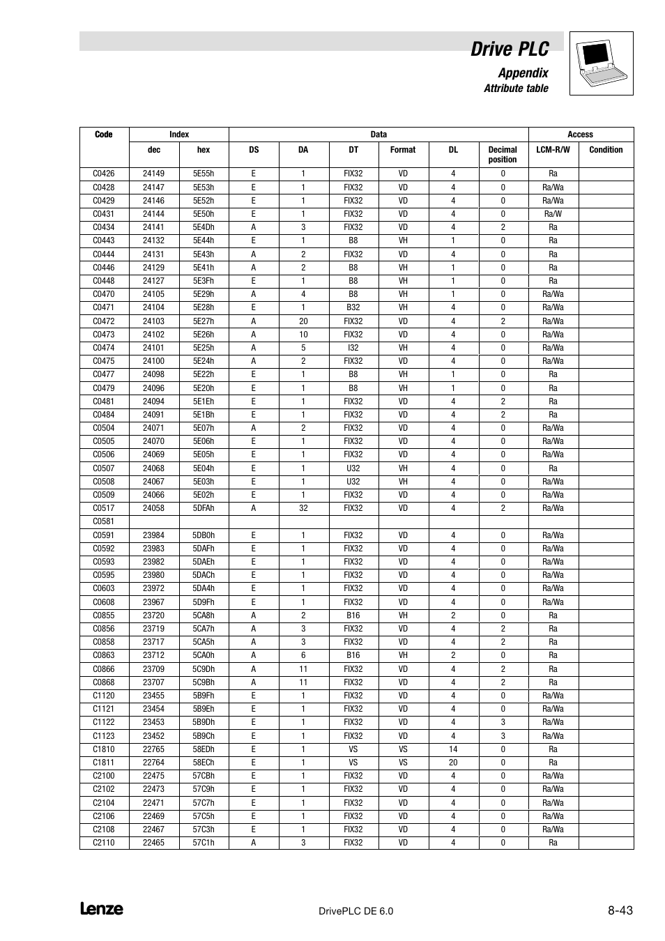 Drive plc, Appendix, 7 attribute table | Lenze Global Drive PLC Developer Studio User Manual | Page 123 / 129