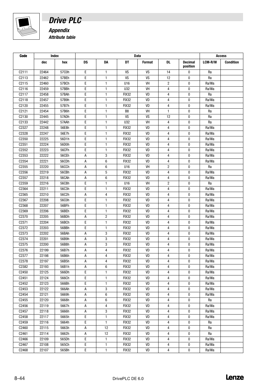 Drive plc, Appendix, 7 attribute table | Lenze Global Drive PLC Developer Studio User Manual | Page 124 / 129