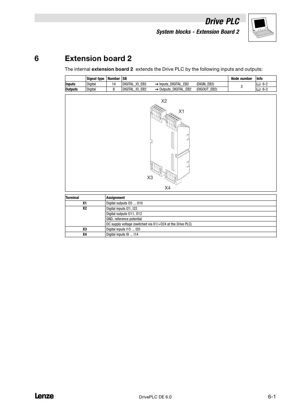 6 extension board 2, Drive plc, 6extension board 2 | System blocks − extension board 2 | Lenze Global Drive PLC Developer Studio User Manual | Page 65 / 129