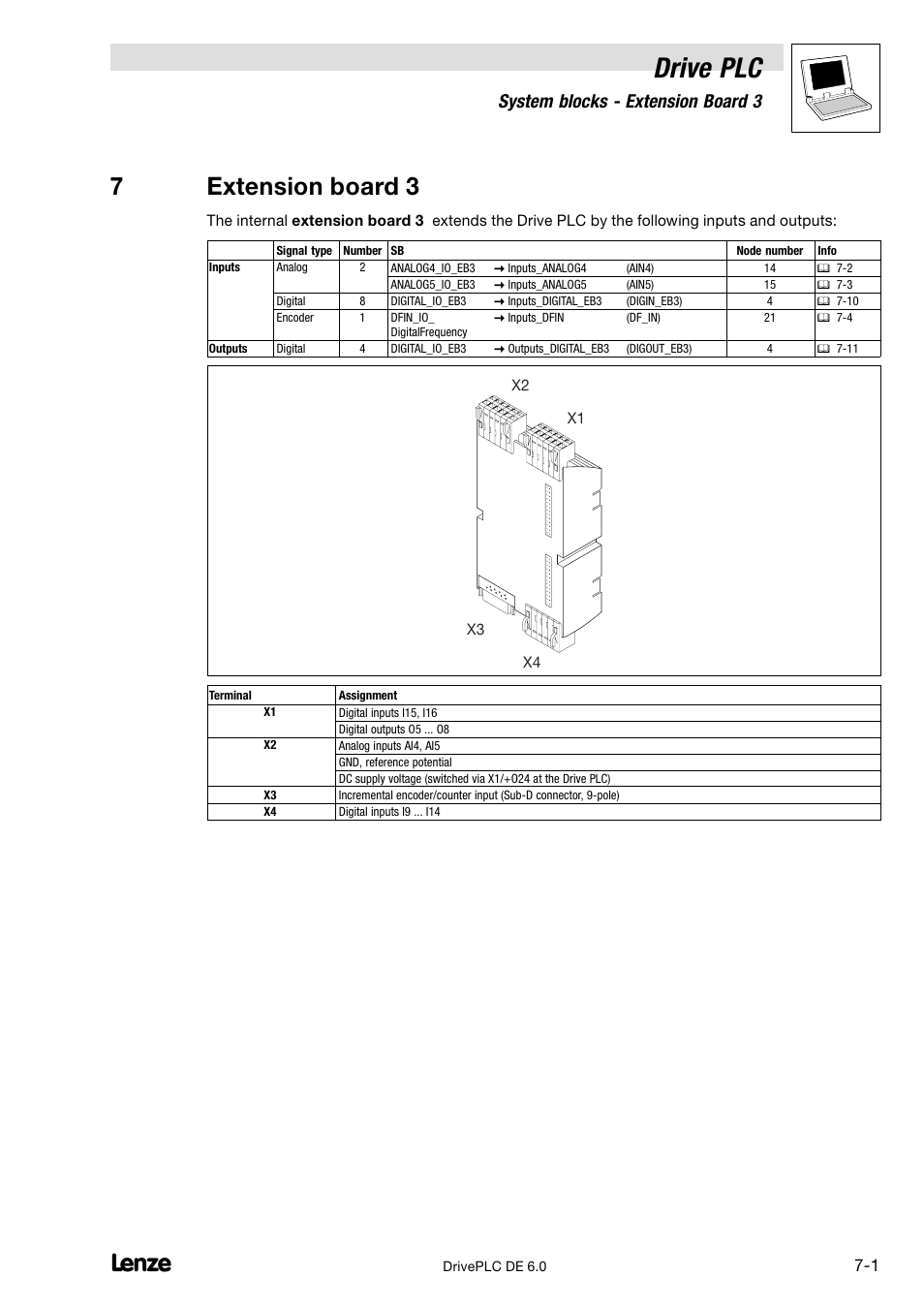 7 extension board 3, Drive plc, 7extension board 3 | System blocks − extension board 3 | Lenze Global Drive PLC Developer Studio User Manual | Page 69 / 129