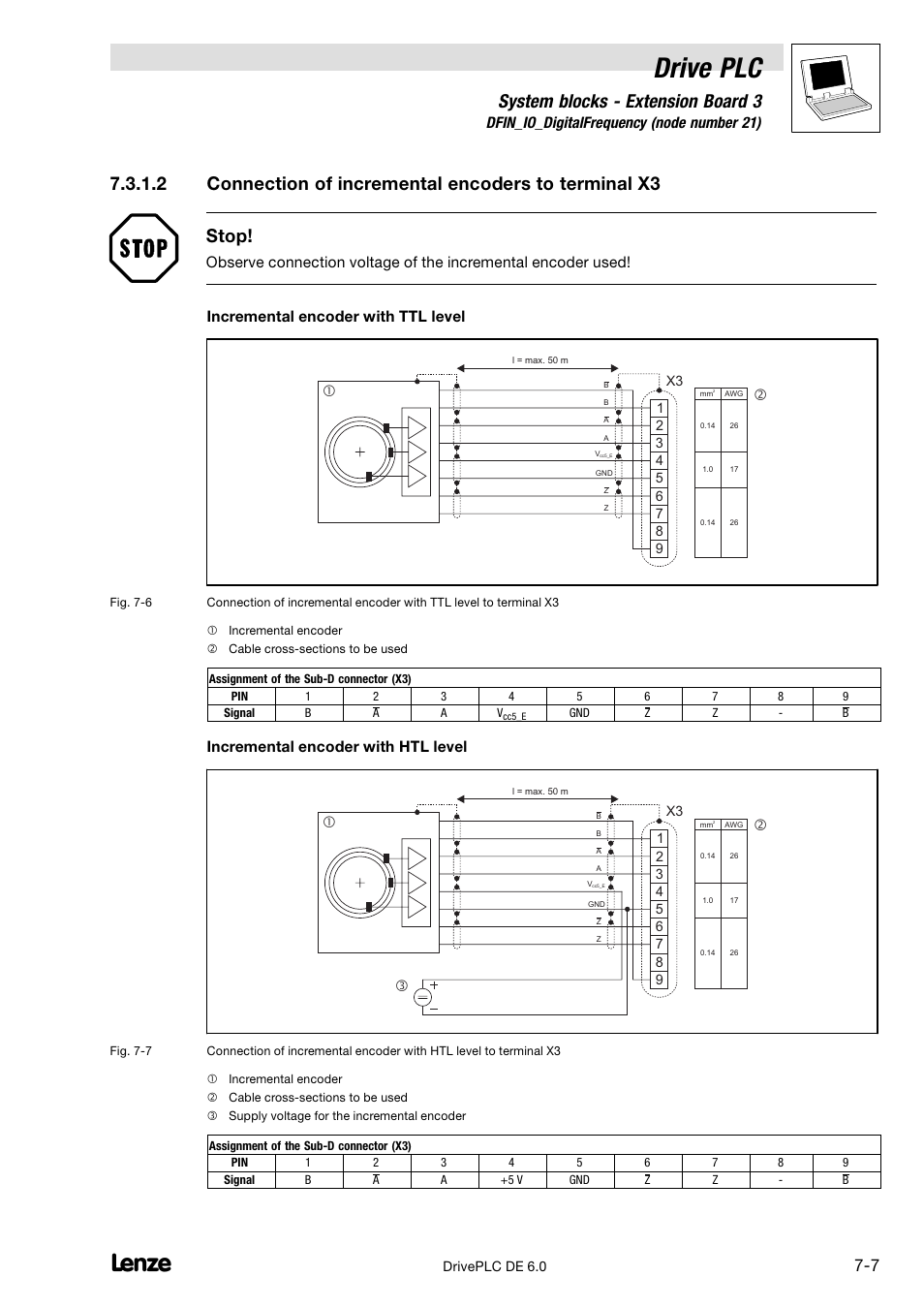 Drive plc, System blocks − extension board 3, 3 dfin_io_digitalfrequency (node number 21) | Incremental encoder with htl level | Lenze Global Drive PLC Developer Studio User Manual | Page 75 / 129