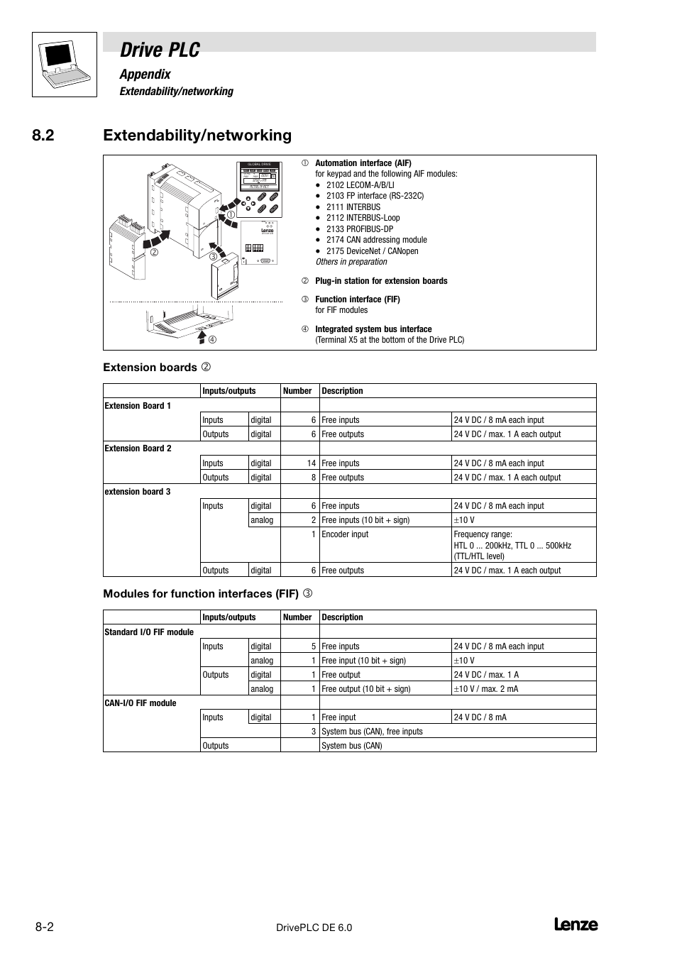 Extendability/networking, Drive plc, Appendix | 2 extendability/networking, Extension boards, Modules for function interfaces (fif) | Lenze Global Drive PLC Developer Studio User Manual | Page 82 / 129