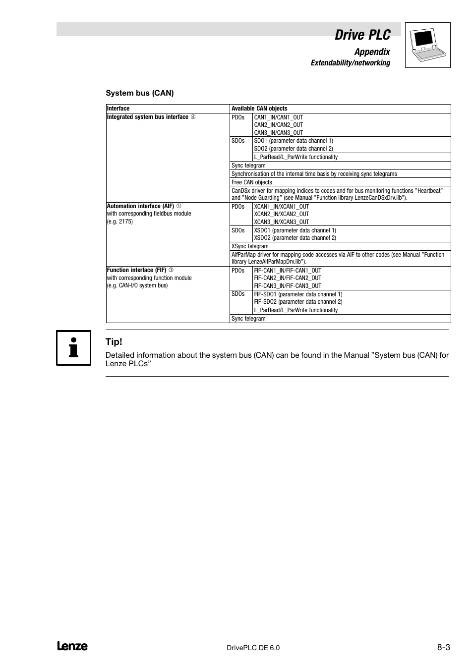 Drive plc, Appendix | Lenze Global Drive PLC Developer Studio User Manual | Page 83 / 129