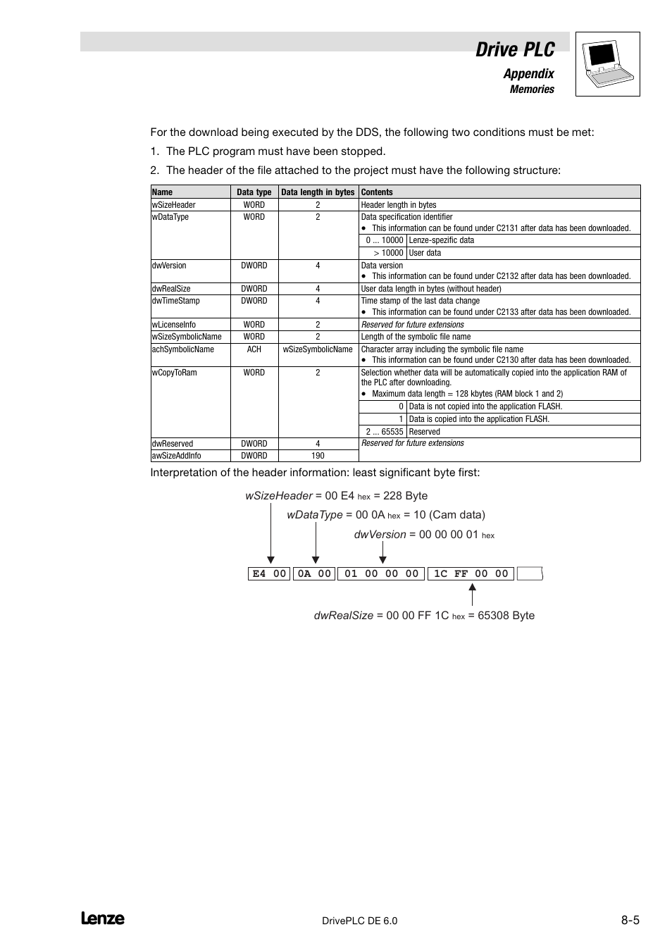 Drive plc, Appendix | Lenze Global Drive PLC Developer Studio User Manual | Page 85 / 129
