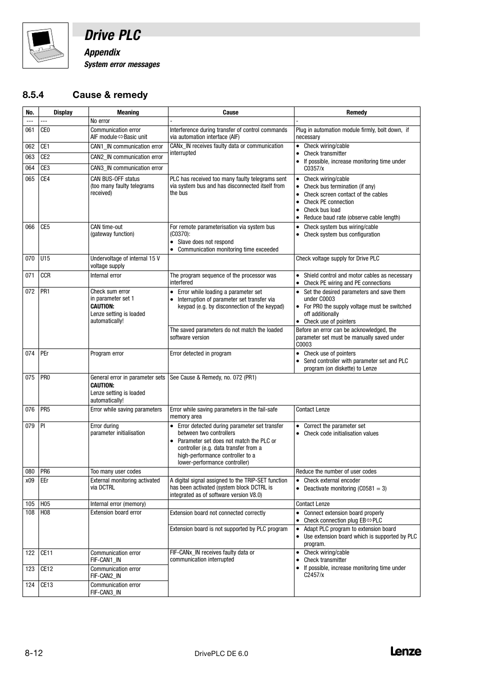Cause & remedy, Drive plc, Appendix | 4 cause & remedy | Lenze Global Drive PLC Developer Studio User Manual | Page 92 / 129