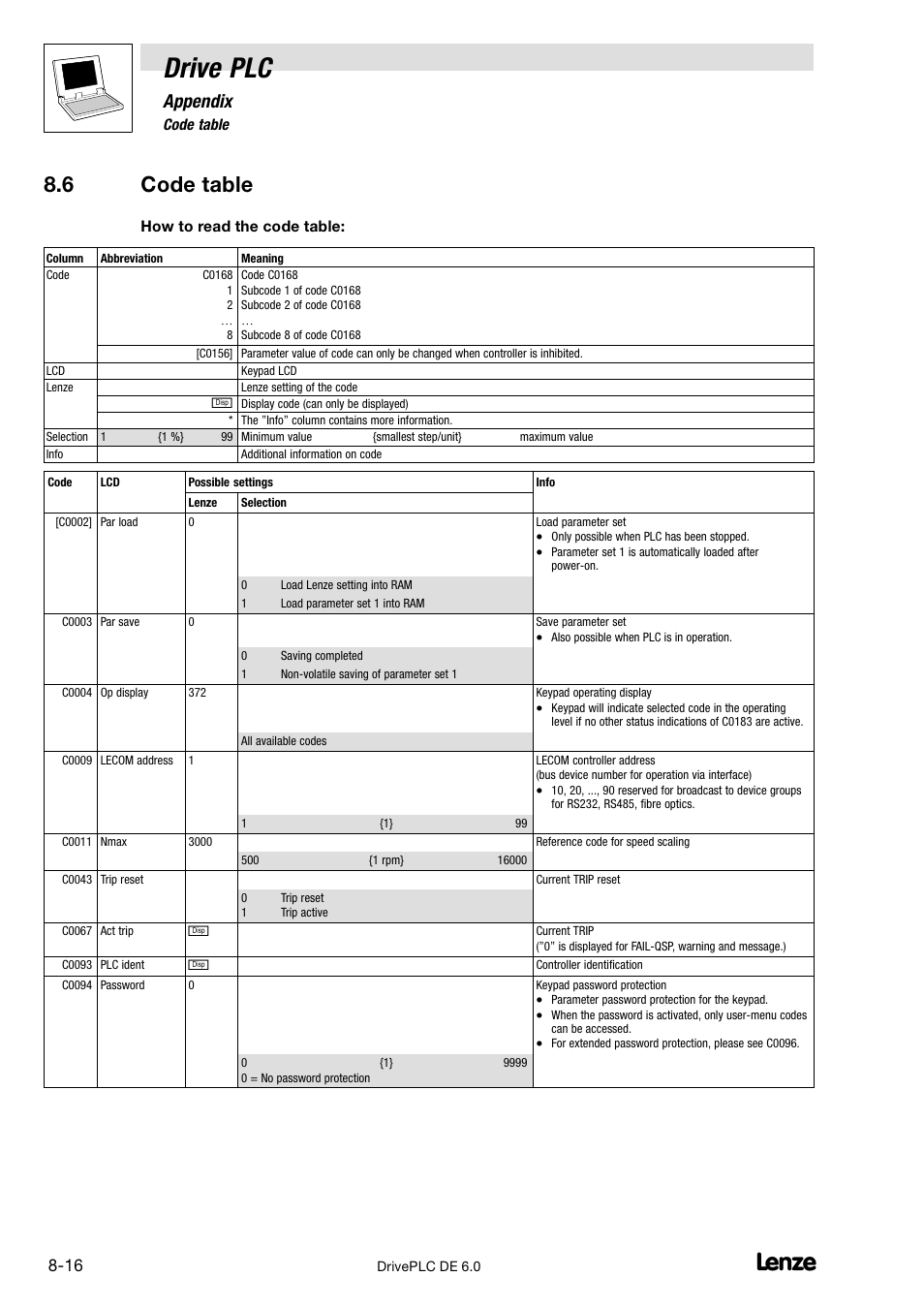 Code table, Drive plc, 6 code table | Appendix | Lenze Global Drive PLC Developer Studio User Manual | Page 96 / 129