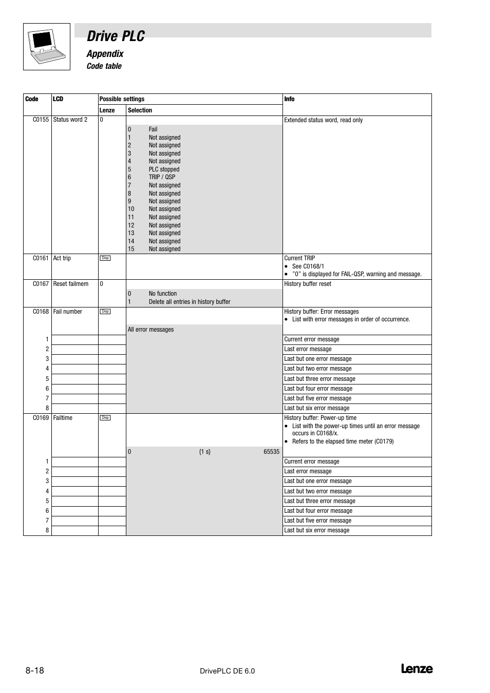 Drive plc, Appendix | Lenze Global Drive PLC Developer Studio User Manual | Page 98 / 129