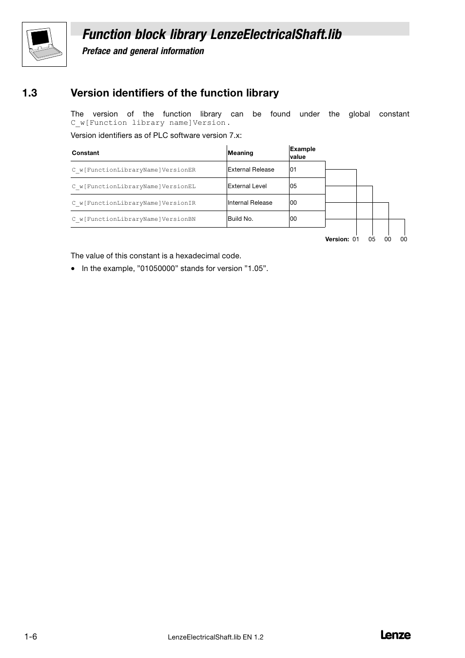 3 version identifiers of the function library, Version identifiers of the function library, Function block library lenzeelectricalshaft.lib | Preface and general information | Lenze DDS Global Drive PLC Developer Studio User Manual | Page 10 / 45
