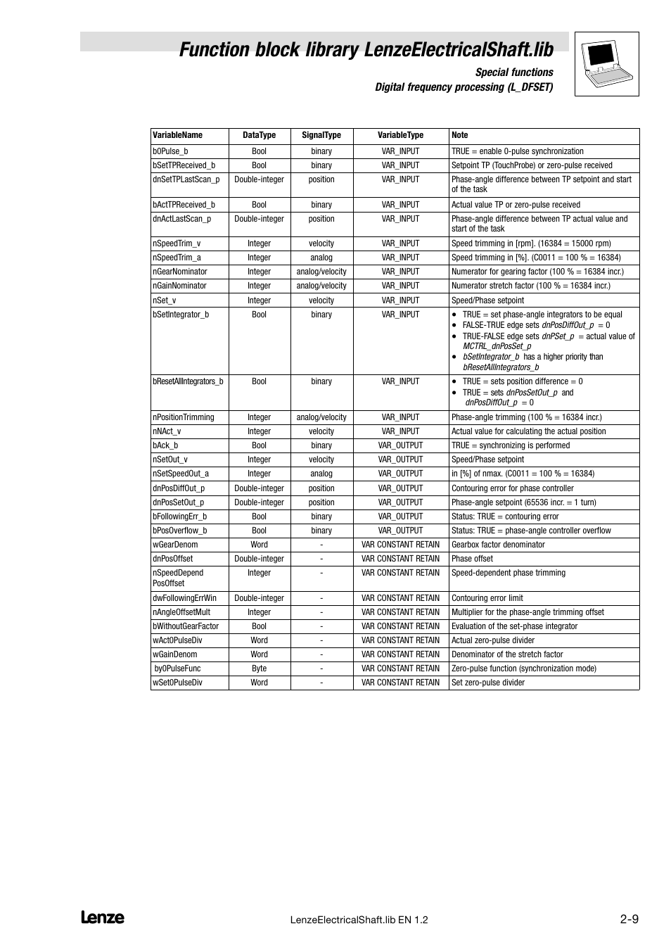 Function block library lenzeelectricalshaft.lib | Lenze DDS Global Drive PLC Developer Studio User Manual | Page 19 / 45