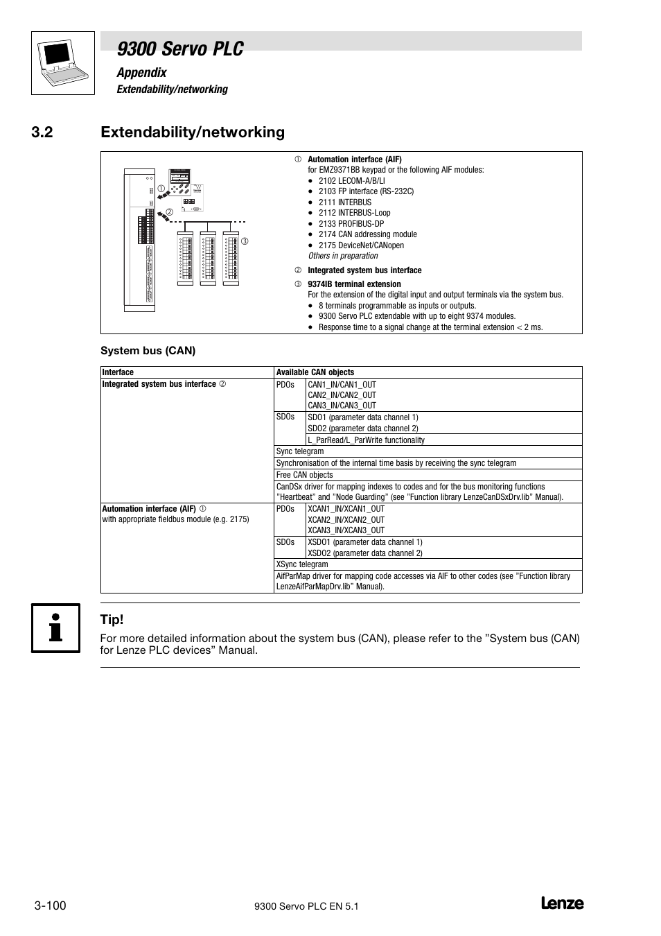 Extendability/networking, 9300 servo plc, Appendix | 2 extendability/networking, System bus (can) | Lenze DDS Target 9300 Servo PLC V8.x User Manual | Page 106 / 169