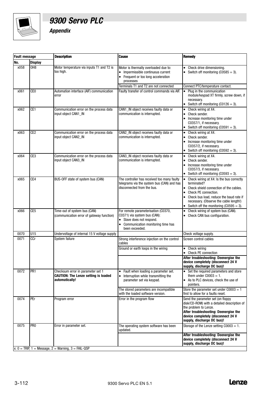 9300 servo plc, Appendix | Lenze DDS Target 9300 Servo PLC V8.x User Manual | Page 118 / 169