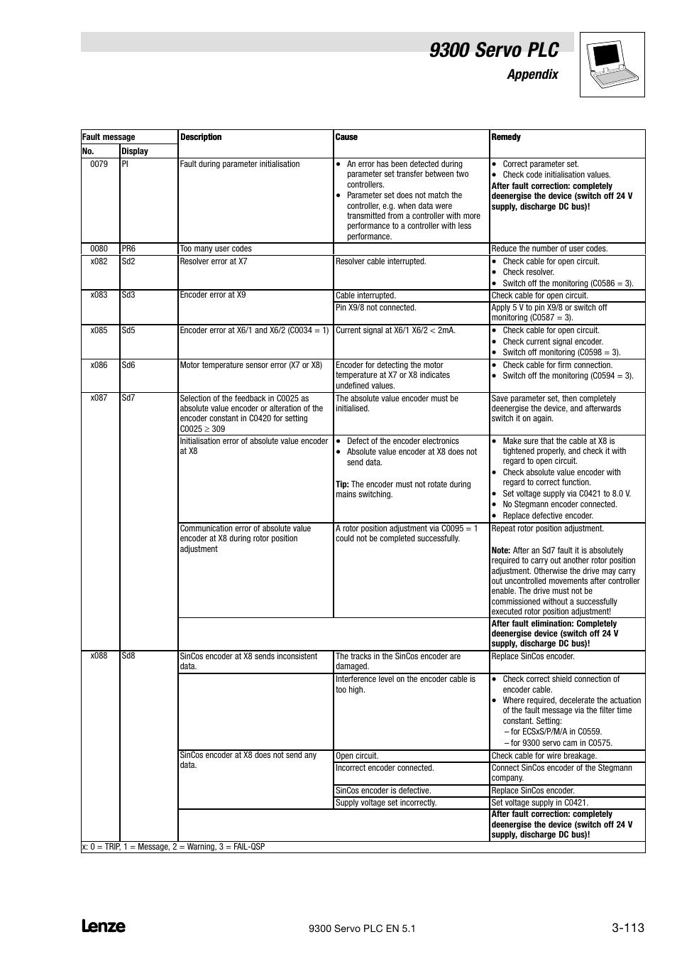 9300 servo plc, Appendix | Lenze DDS Target 9300 Servo PLC V8.x User Manual | Page 119 / 169