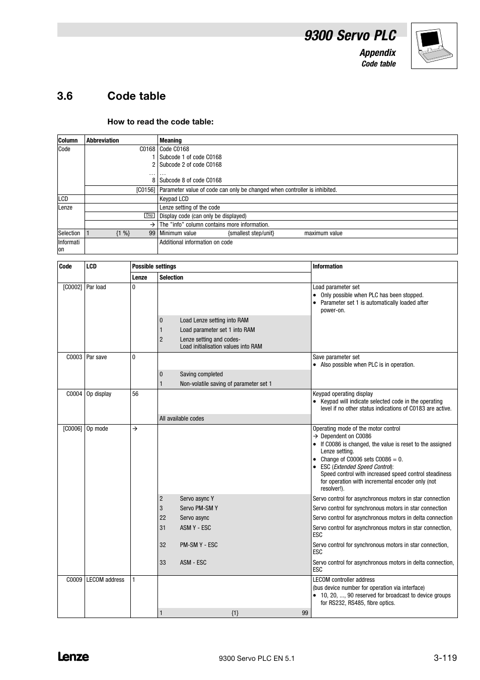Code table, 9300 servo plc, 6 code table | Appendix | Lenze DDS Target 9300 Servo PLC V8.x User Manual | Page 125 / 169