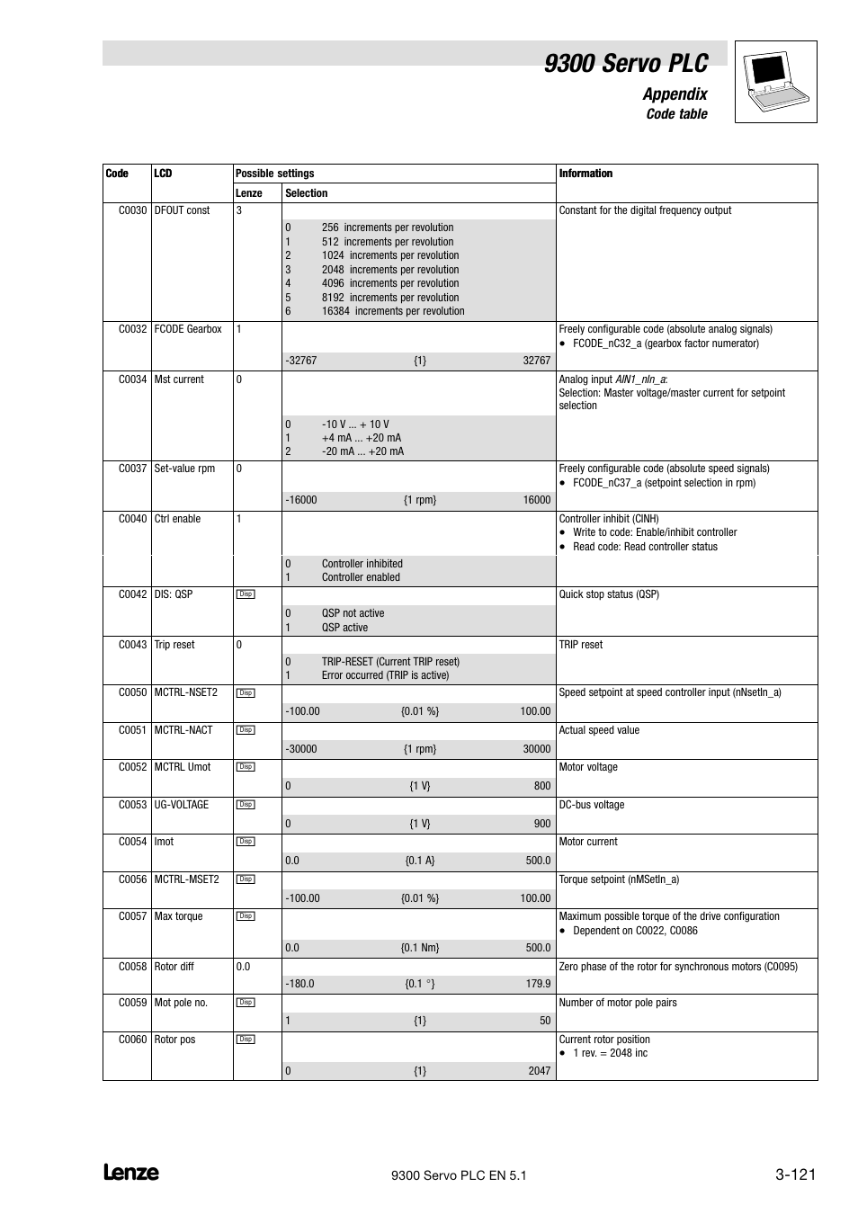 9300 servo plc, Appendix | Lenze DDS Target 9300 Servo PLC V8.x User Manual | Page 127 / 169