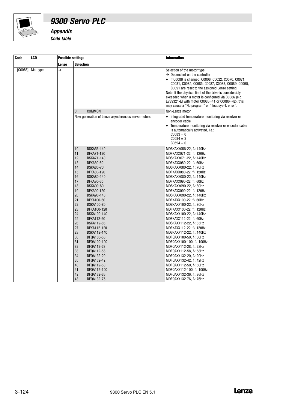 9300 servo plc, Appendix, 6 code table | Lenze DDS Target 9300 Servo PLC V8.x User Manual | Page 130 / 169