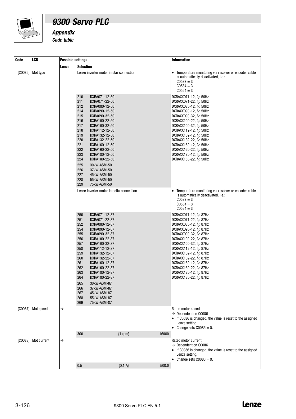 9300 servo plc, Appendix, 6 code table | Lenze DDS Target 9300 Servo PLC V8.x User Manual | Page 132 / 169