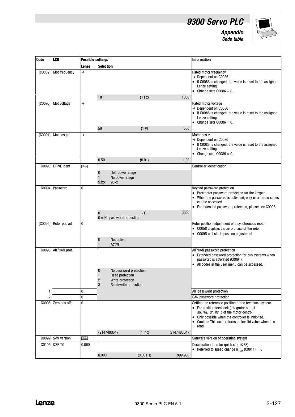 9300 servo plc, Appendix | Lenze DDS Target 9300 Servo PLC V8.x User Manual | Page 133 / 169