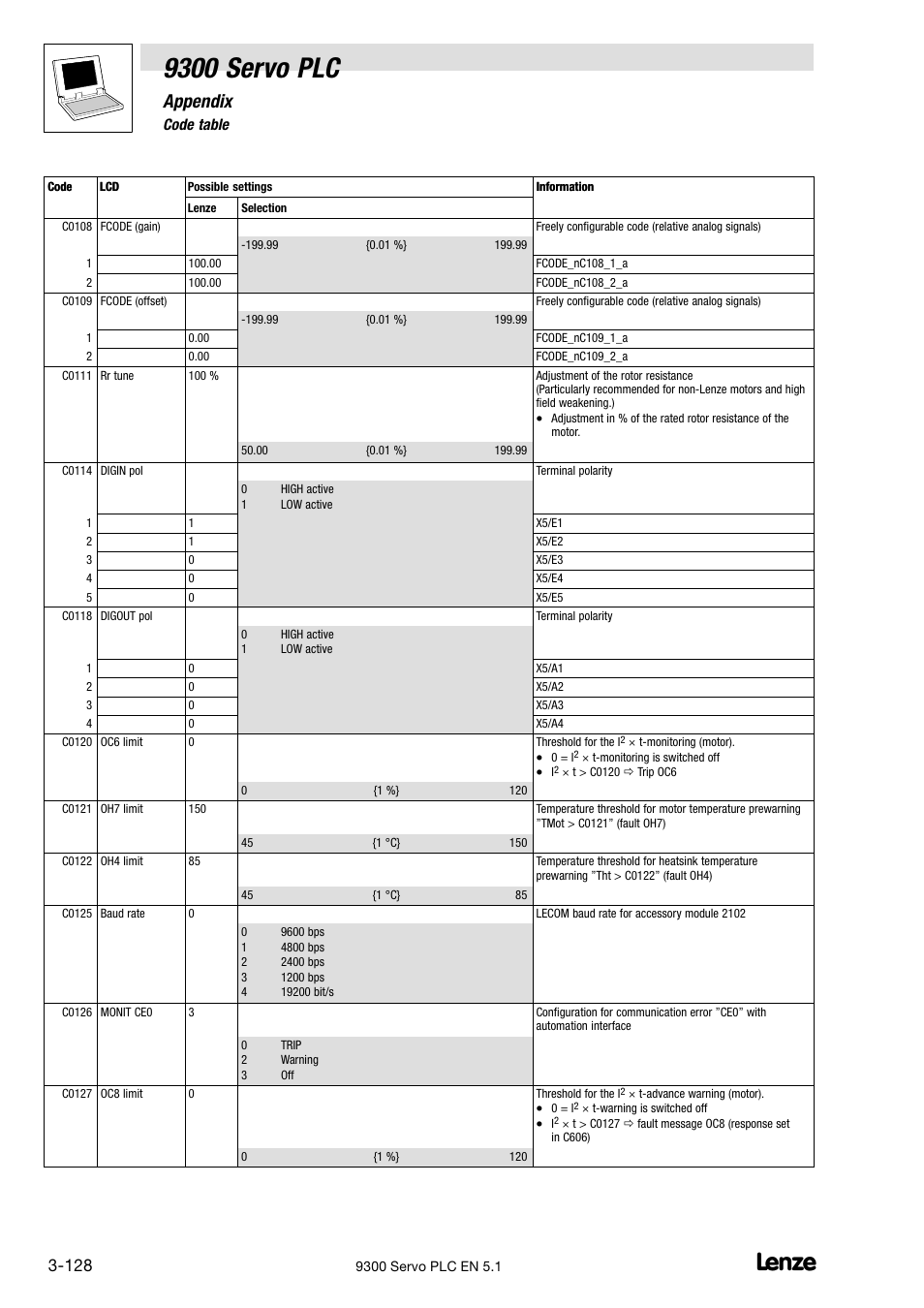 9300 servo plc, Appendix, 6 code table | Lenze DDS Target 9300 Servo PLC V8.x User Manual | Page 134 / 169