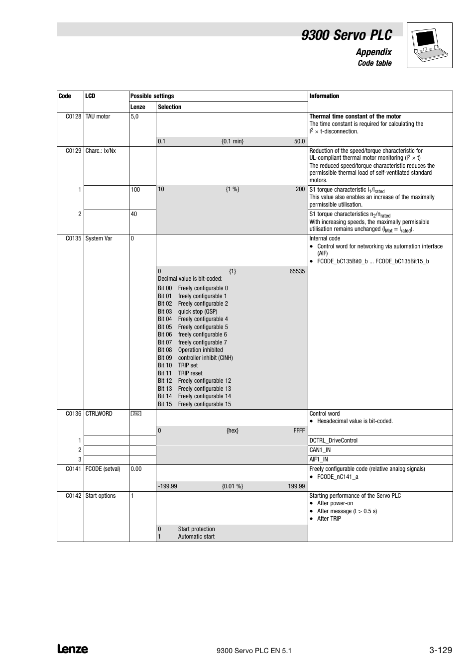 9300 servo plc, Appendix, 6 code table | Lenze DDS Target 9300 Servo PLC V8.x User Manual | Page 135 / 169