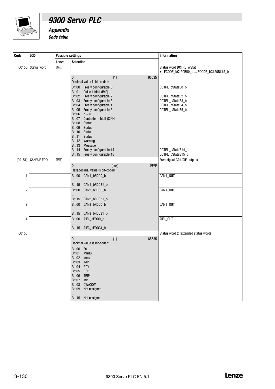 9300 servo plc, Appendix, 6 code table | Lenze DDS Target 9300 Servo PLC V8.x User Manual | Page 136 / 169