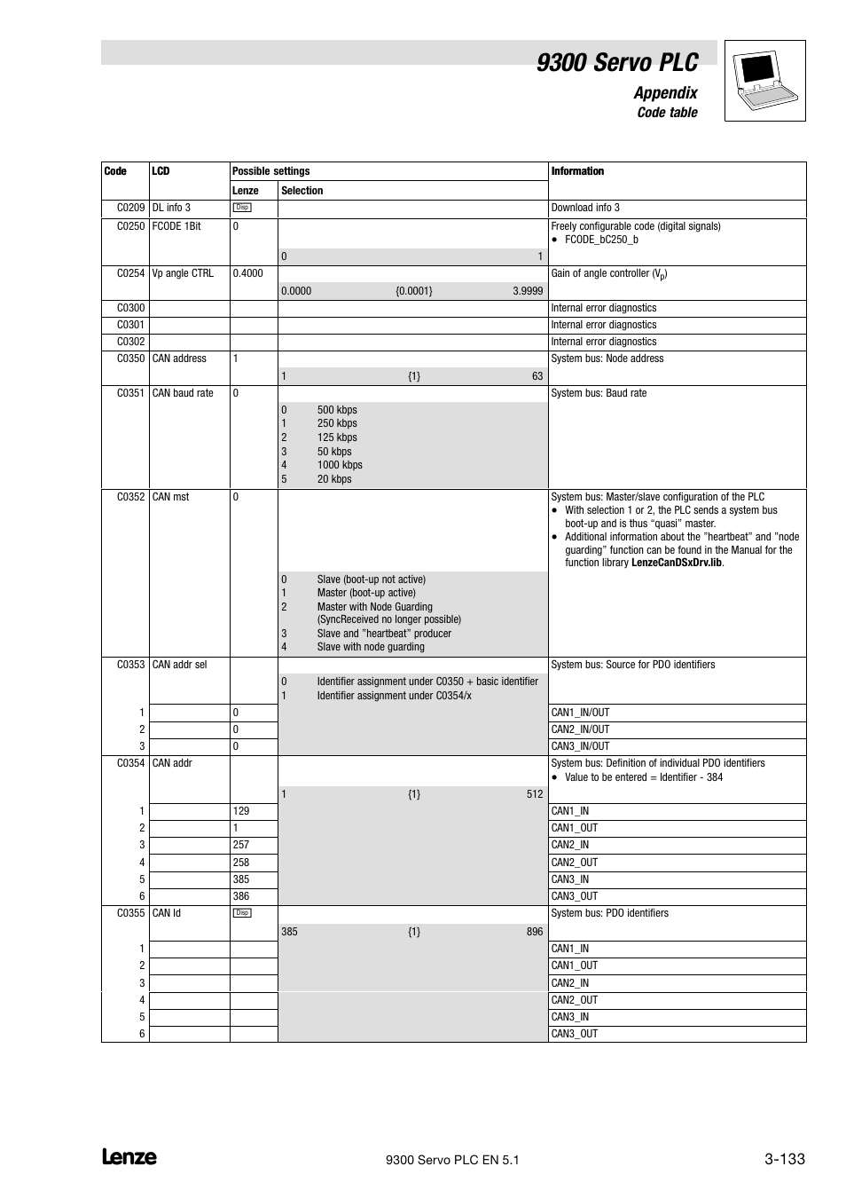9300 servo plc, Appendix, 6 code table | Lenze DDS Target 9300 Servo PLC V8.x User Manual | Page 139 / 169