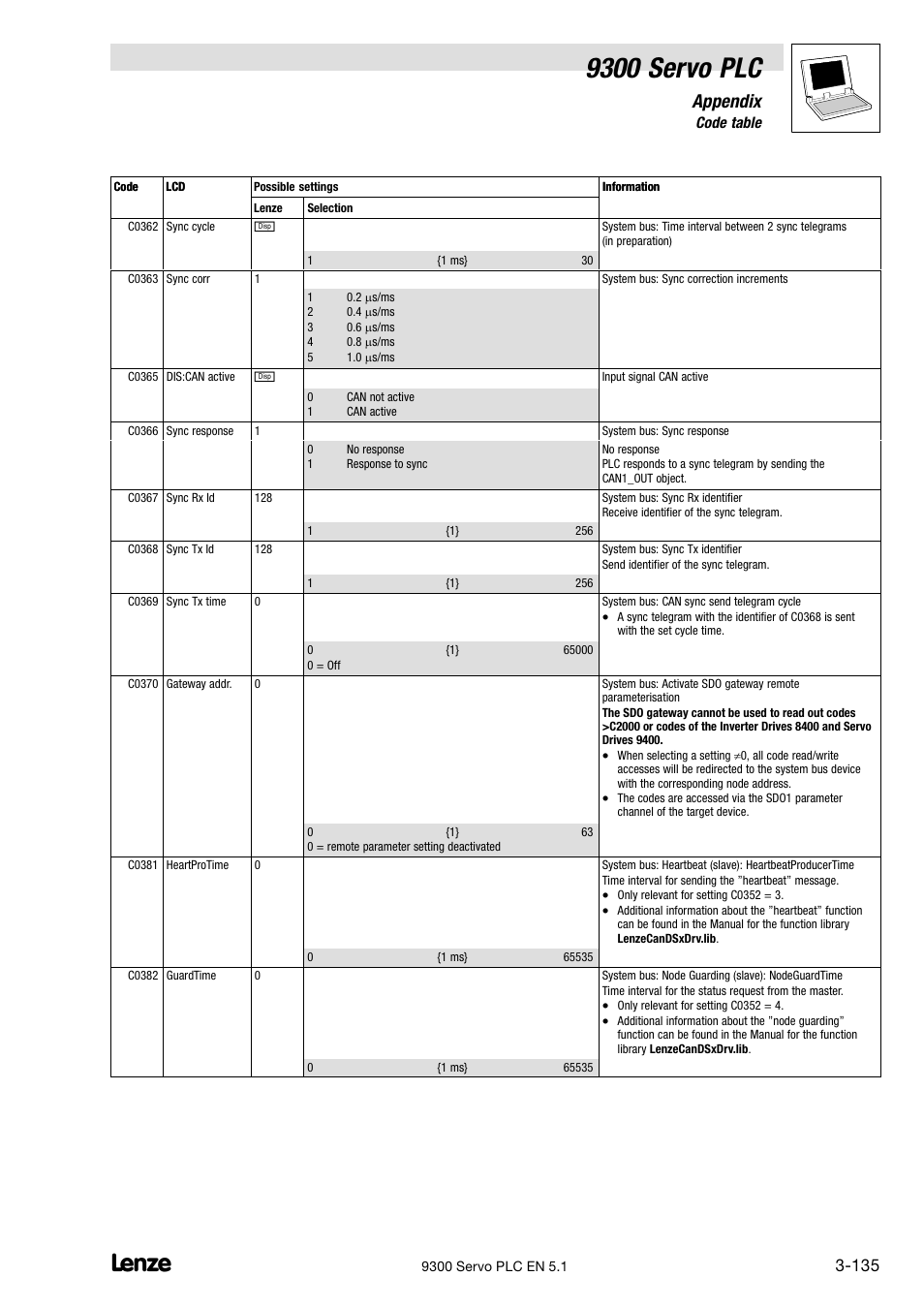 9300 servo plc, Appendix | Lenze DDS Target 9300 Servo PLC V8.x User Manual | Page 141 / 169