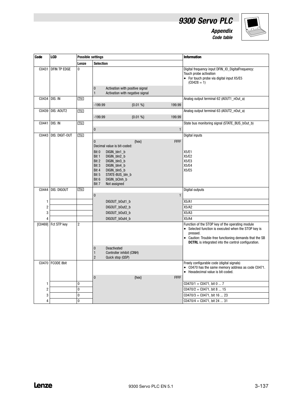 9300 servo plc, Appendix | Lenze DDS Target 9300 Servo PLC V8.x User Manual | Page 143 / 169