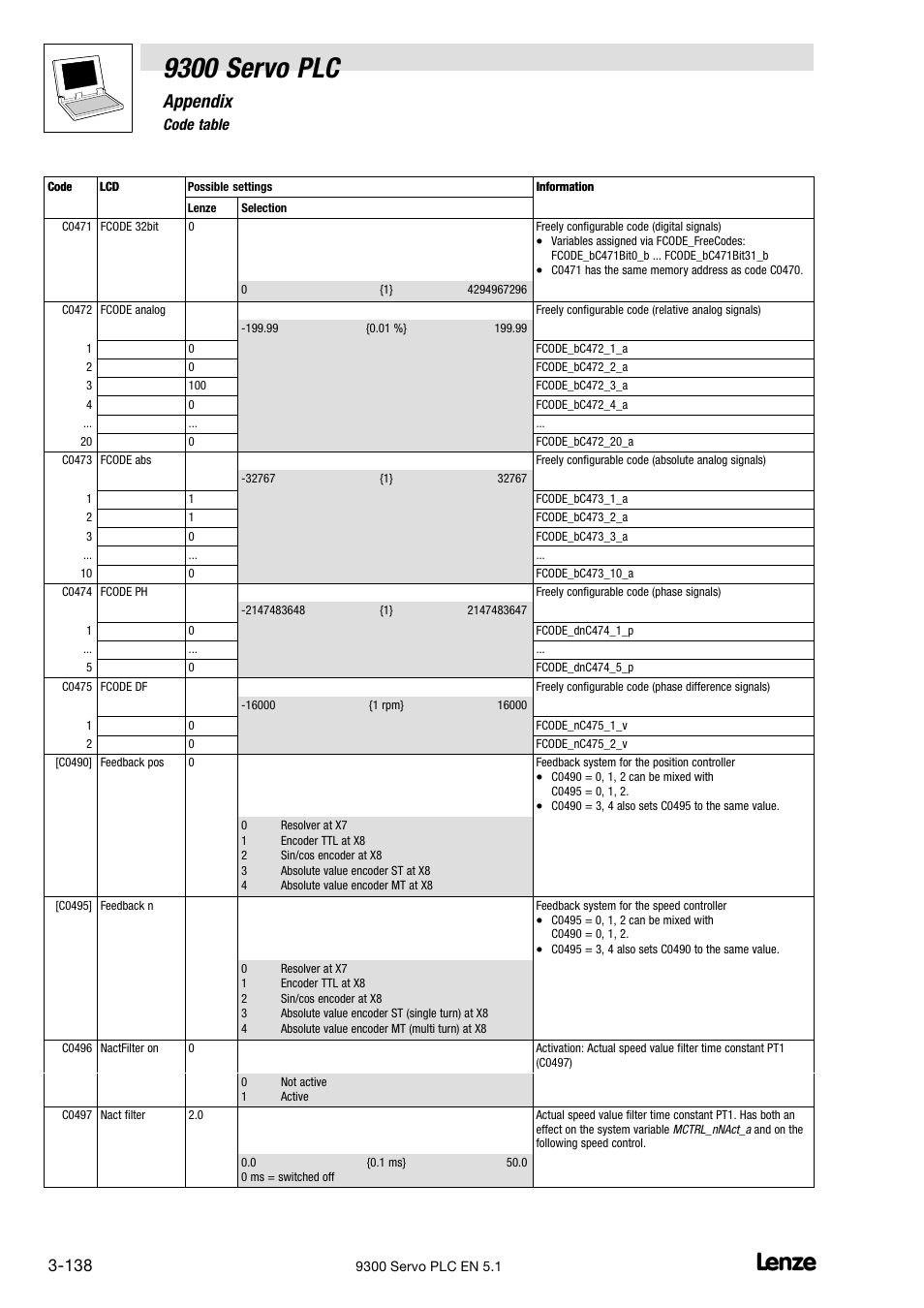9300 servo plc, Appendix, 6 code table | Lenze DDS Target 9300 Servo PLC V8.x User Manual | Page 144 / 169