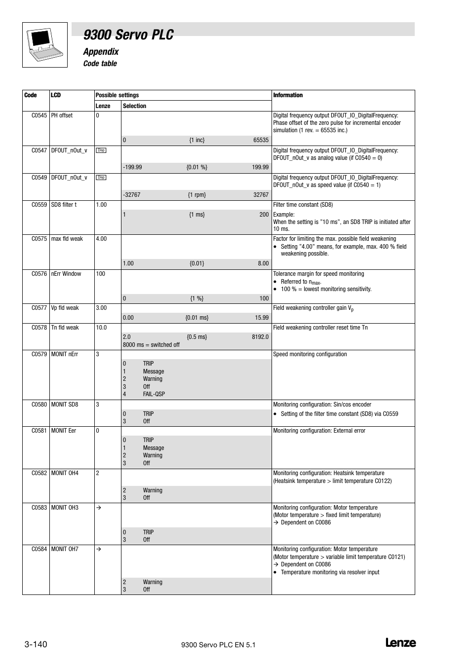 9300 servo plc, Appendix, 6 code table | Lenze DDS Target 9300 Servo PLC V8.x User Manual | Page 146 / 169