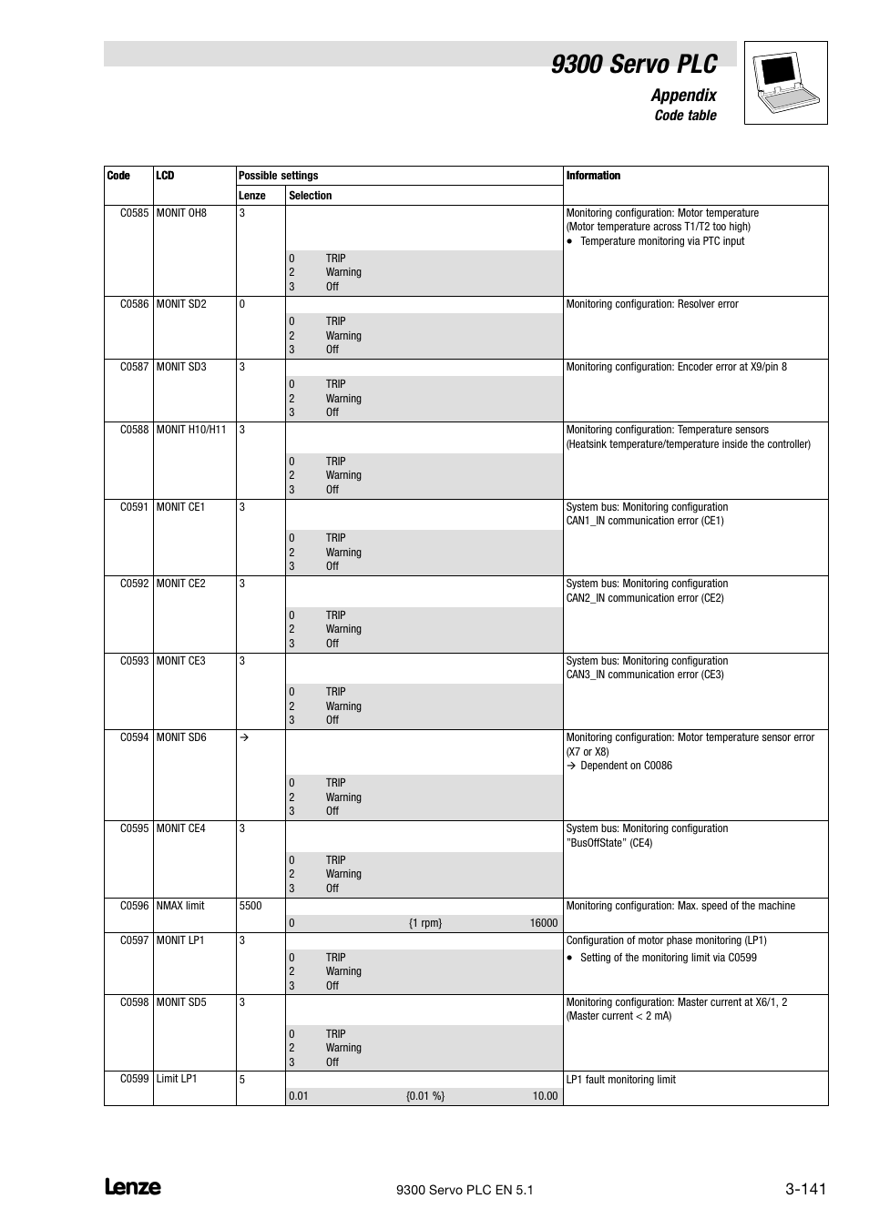 9300 servo plc, Appendix, 6 code table | Lenze DDS Target 9300 Servo PLC V8.x User Manual | Page 147 / 169