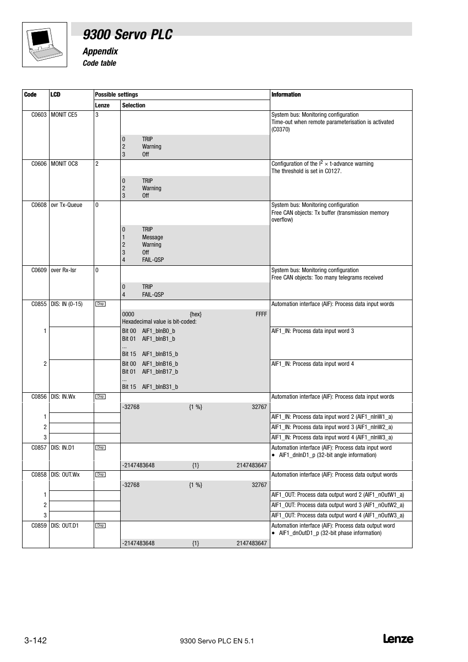 9300 servo plc, Appendix, 6 code table | Lenze DDS Target 9300 Servo PLC V8.x User Manual | Page 148 / 169