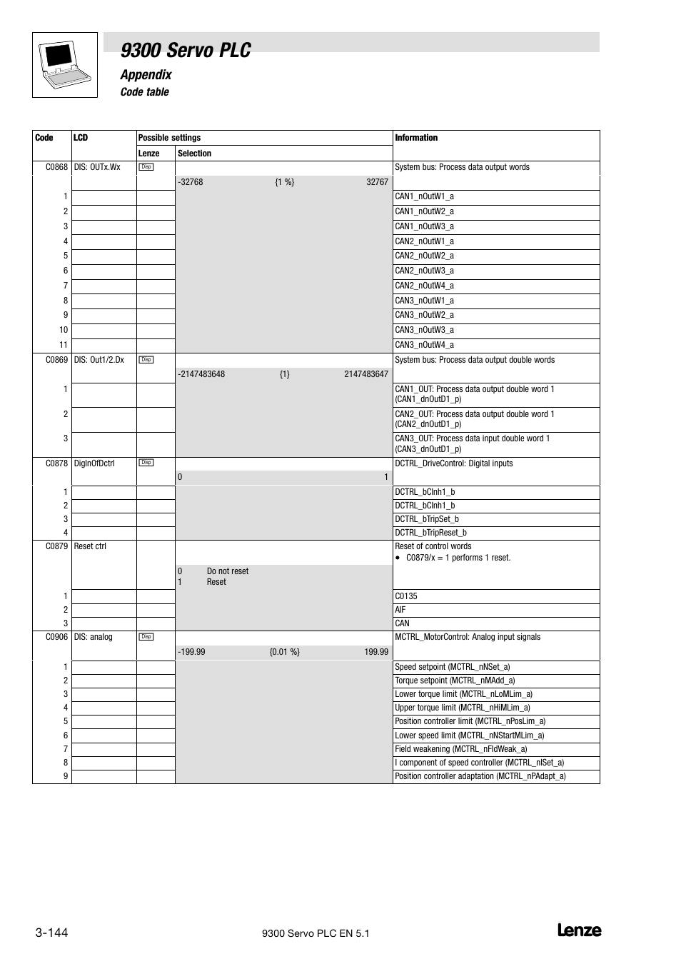 9300 servo plc, Appendix | Lenze DDS Target 9300 Servo PLC V8.x User Manual | Page 150 / 169
