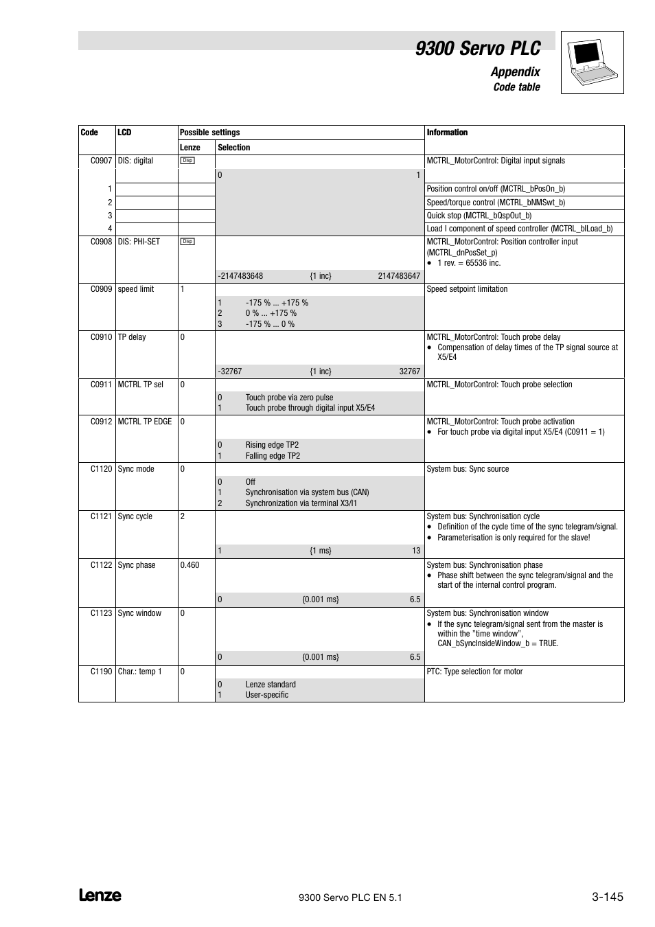 9300 servo plc, Appendix | Lenze DDS Target 9300 Servo PLC V8.x User Manual | Page 151 / 169