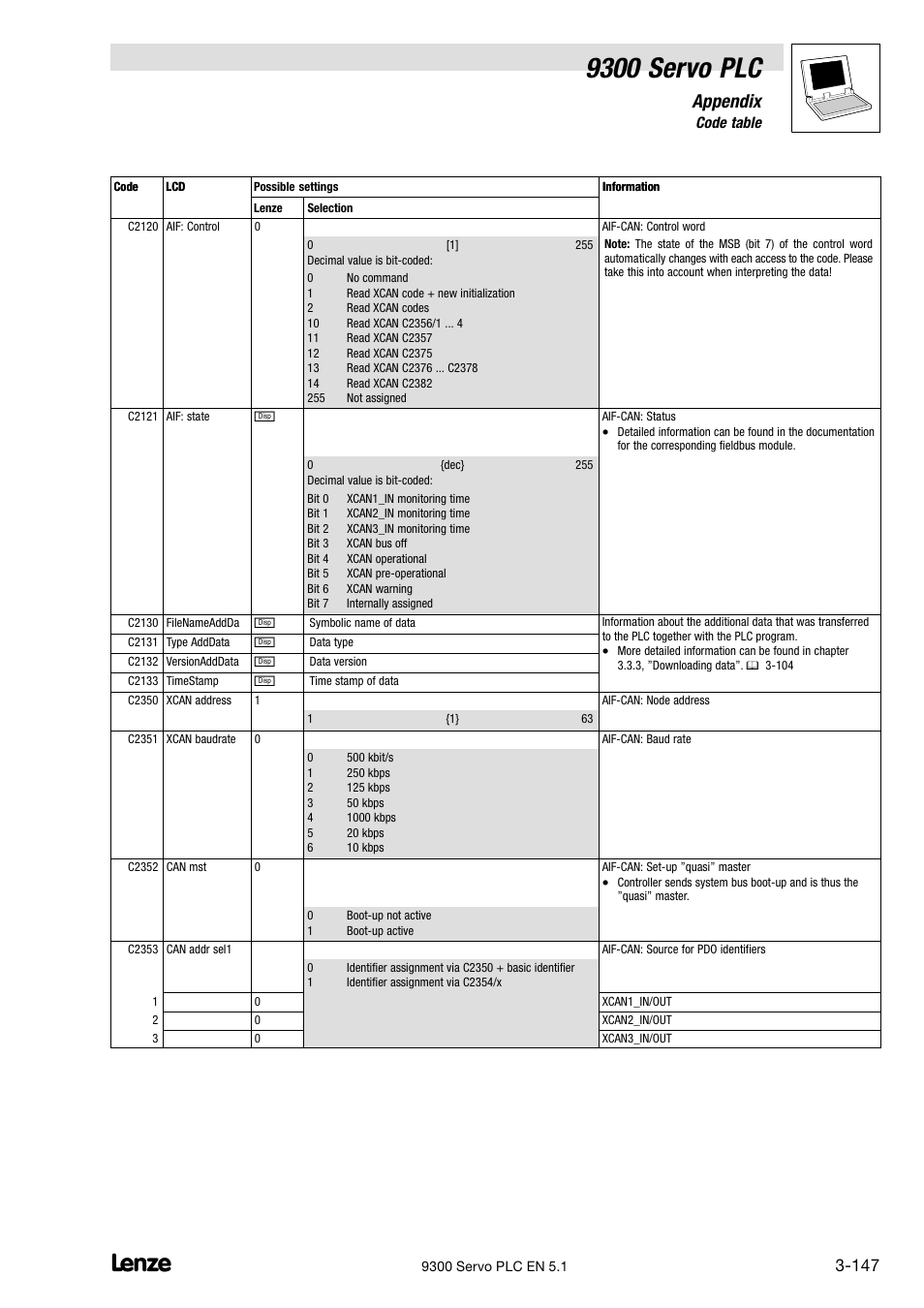 9300 servo plc, Appendix, 6 code table | Lenze DDS Target 9300 Servo PLC V8.x User Manual | Page 153 / 169